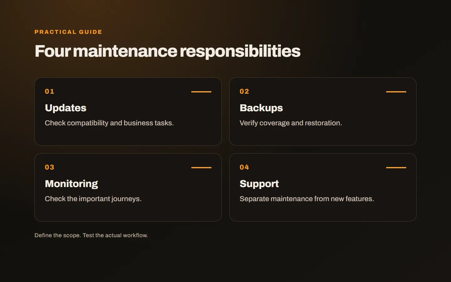 A website maintenance scope covering updates, backups, monitoring and support ownership