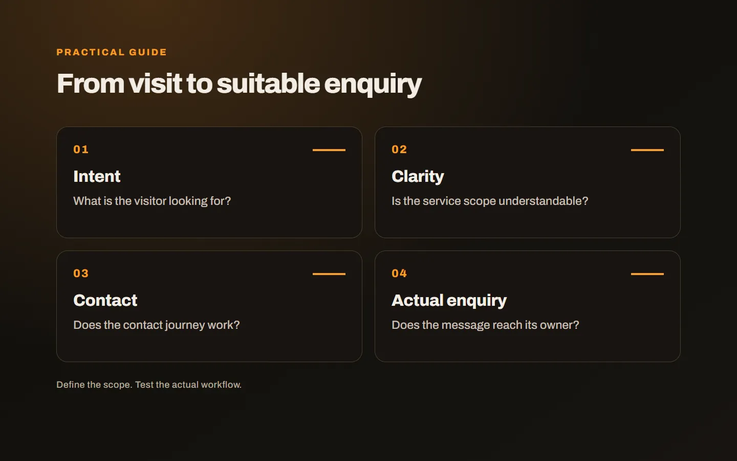 Four stages from understanding a service to making contact and submitting a suitable enquiry