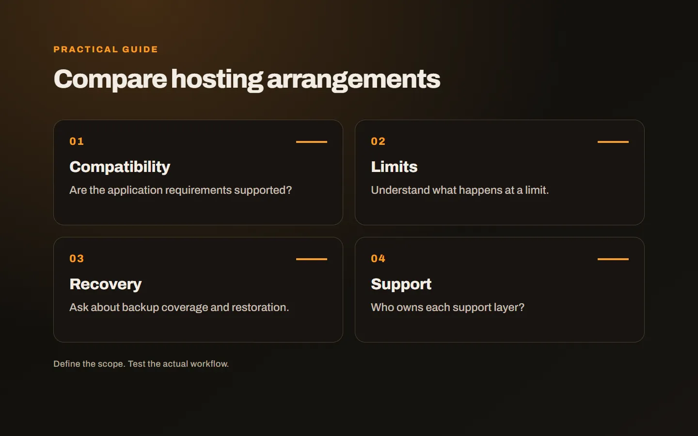 A hosting decision plan covering application compatibility, operating limits, backups and support