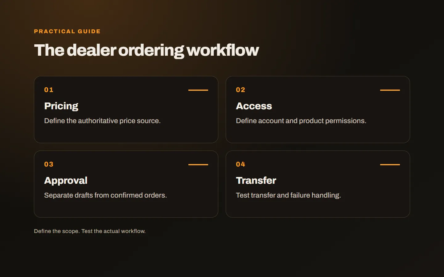 A dealer portal plan covering account access, price sources, approval and stock integration
