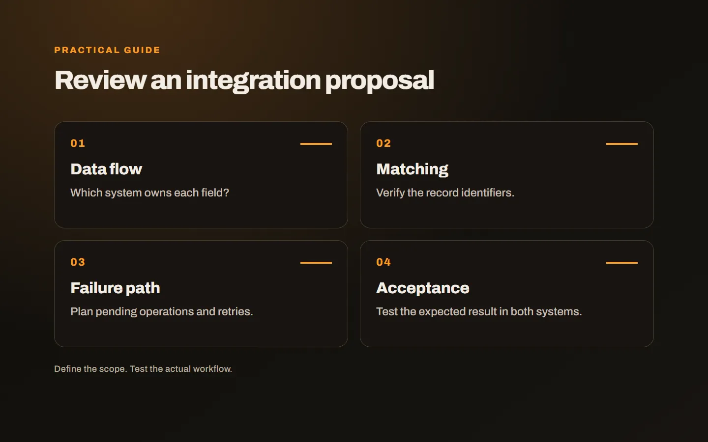 An integration proposal review covering data scope, record identity, failure handling and acceptance