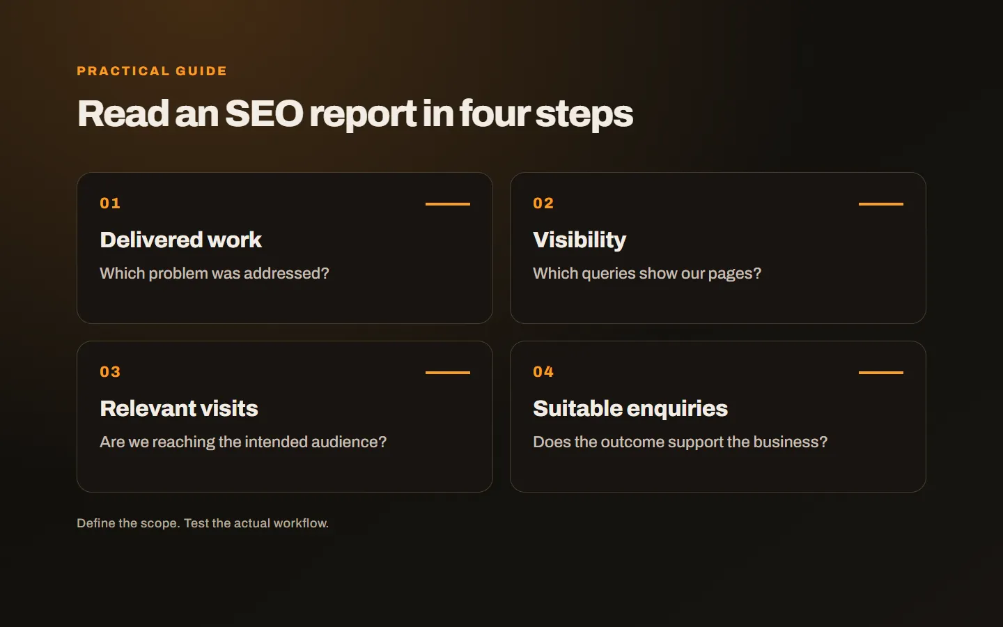 An SEO reporting framework separating delivered work, visibility, relevant visits and suitable enquiries