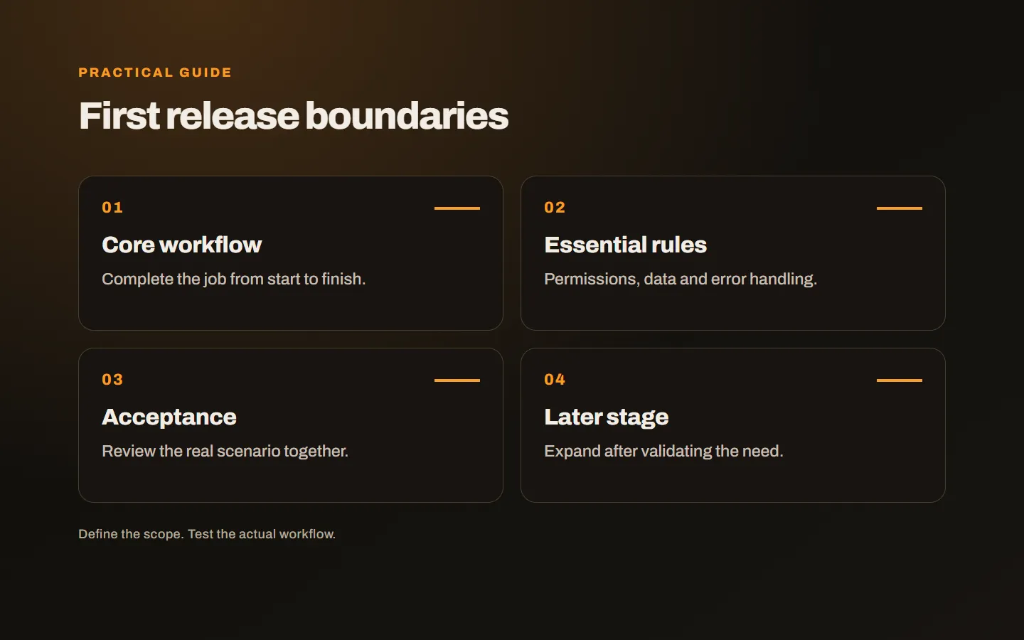 A release plan separating essential workflow, acceptance checks and later features