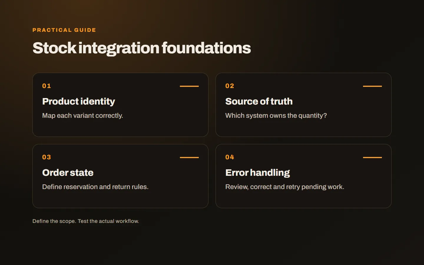 A stock integration plan linking channel identity, the authoritative quantity and error handling