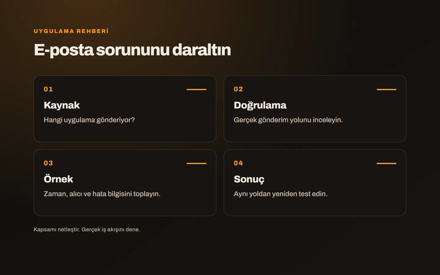 Gönderim kaynağı, alan adı doğrulaması, örnek ileti ve teslim sonucunu inceleyen e-posta teşhis planı