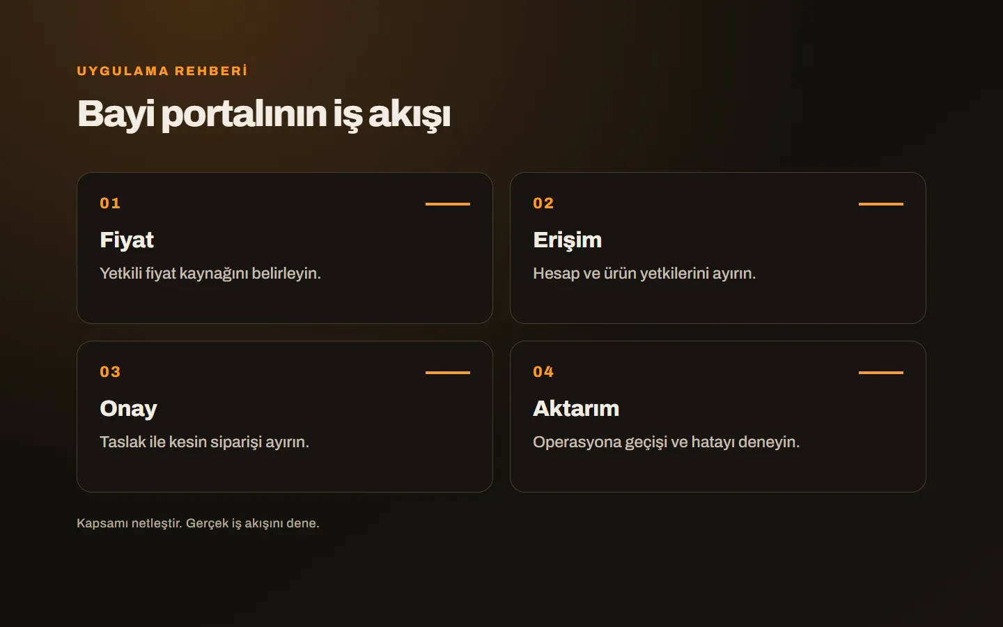 Bayi hesabı, fiyat kaynağı, sipariş onayı ve stok entegrasyonunu bir araya getiren portal planı