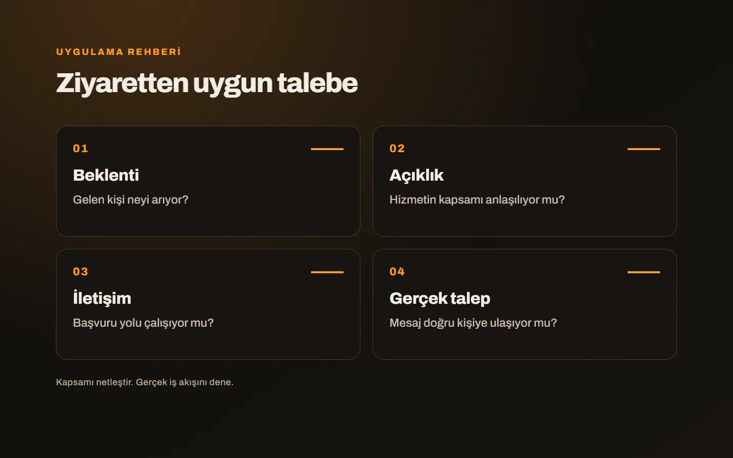 Ziyaretçinin hizmeti anlamasından iletişim ve gerçek talebe kadar ilerlediği dört aşama