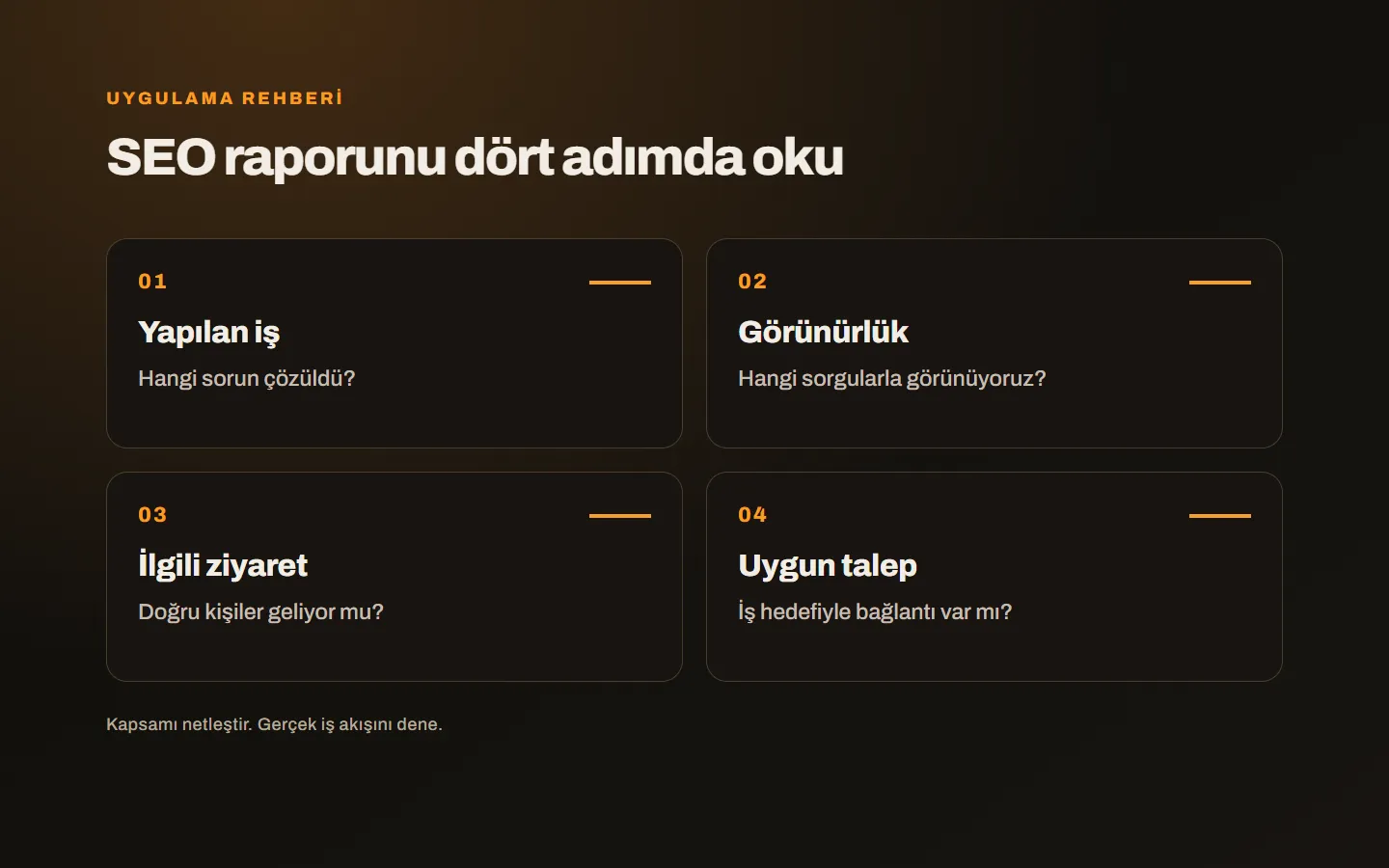 SEO değerlendirmesinde yapılan iş, arama görünürlüğü, ilgili ziyaret ve nitelikli talebi ayıran dört aşama