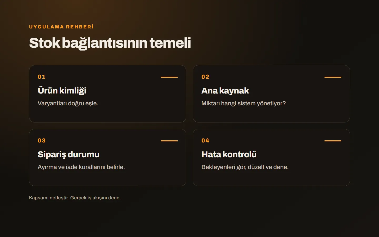 Satış kanallarını ortak ürün kimliği, stok kaynağı ve hata kontrolü etrafında birleştiren entegrasyon planı