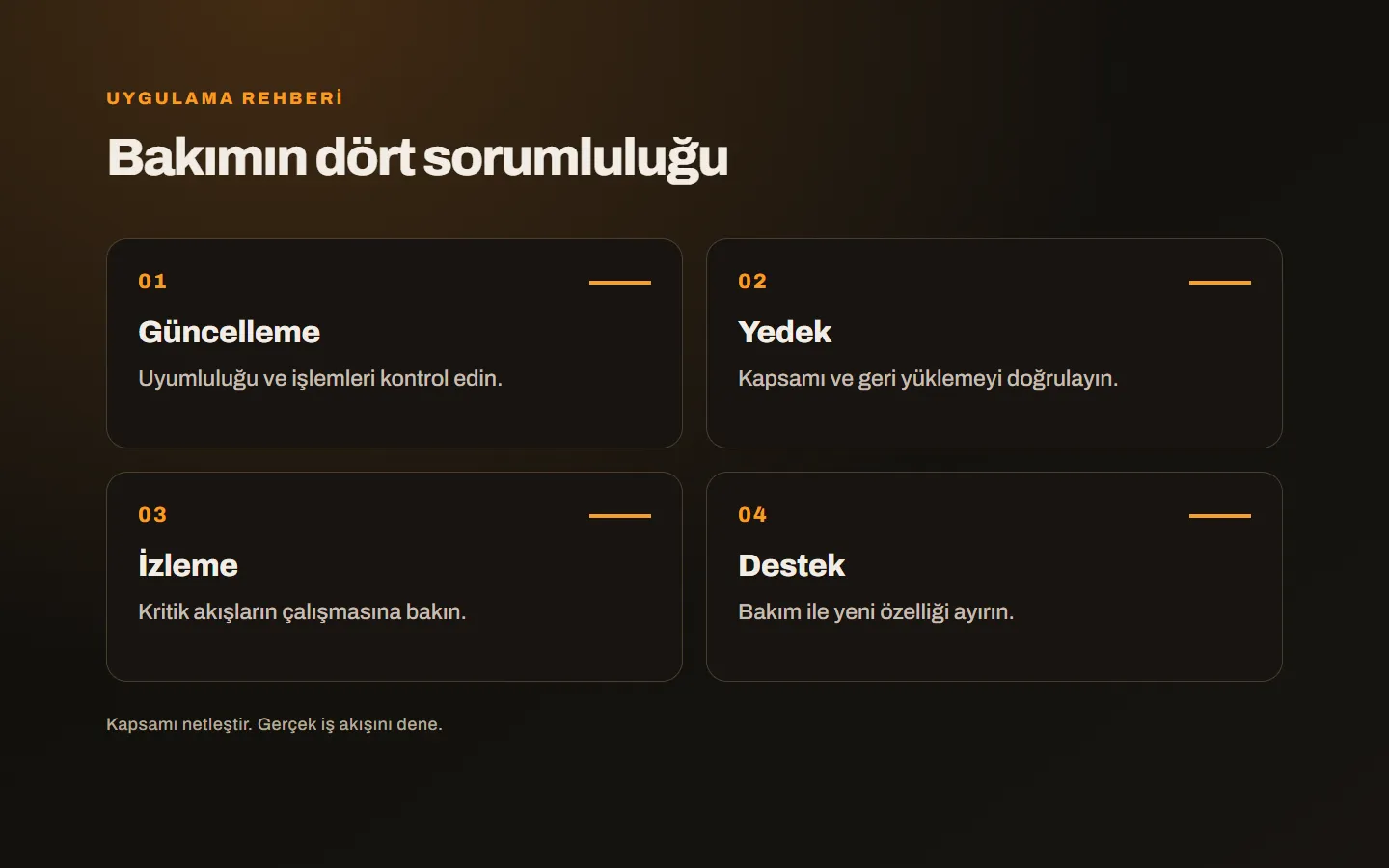 Güncelleme, yedek, izleme ve destek sorumluluklarından oluşan web sitesi bakım kapsamı