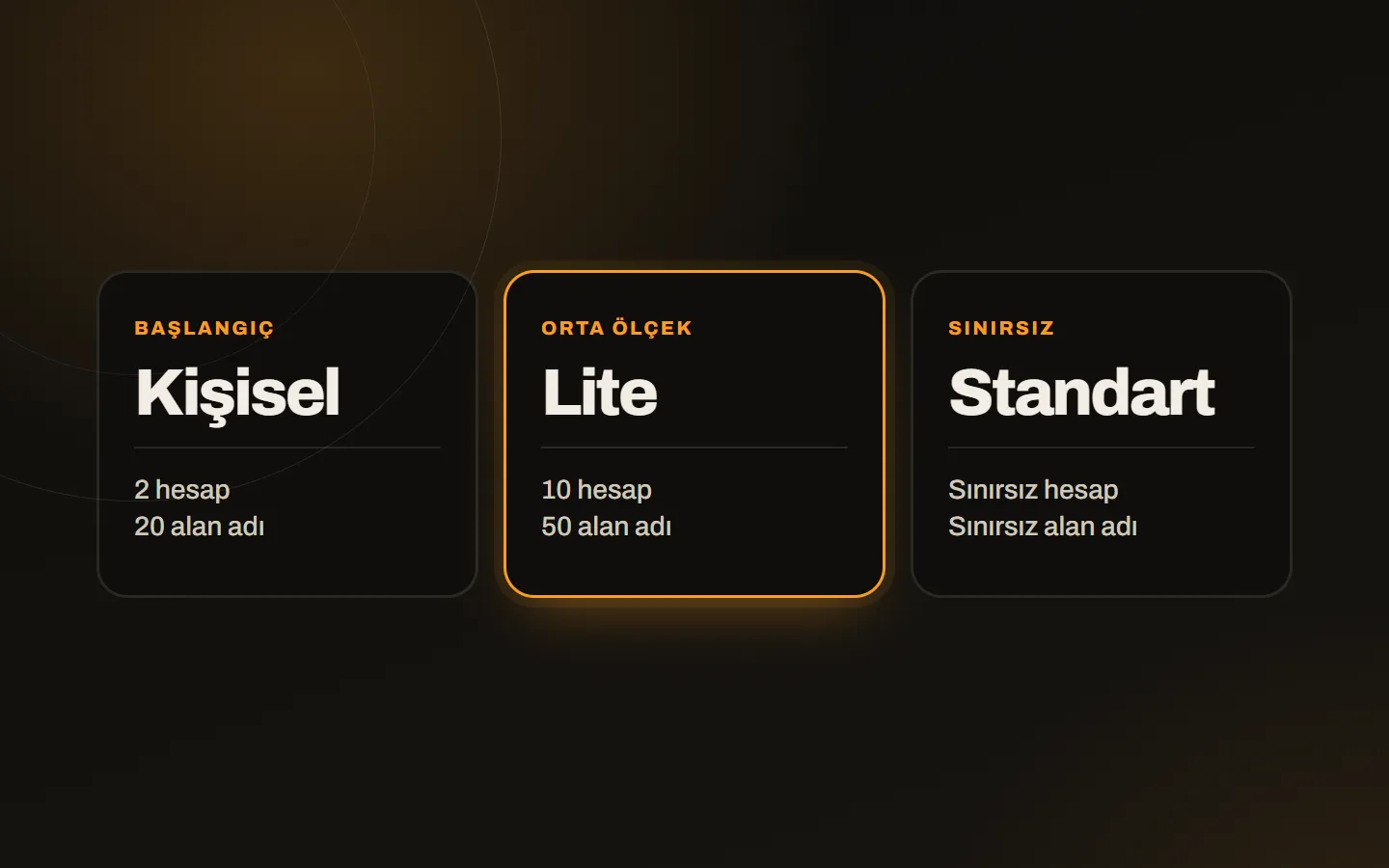 DirectAdmin planları: Kişisel 2 hesap 20 alan adı, Lite 10 hesap 50 alan adı, Standart sınırsız