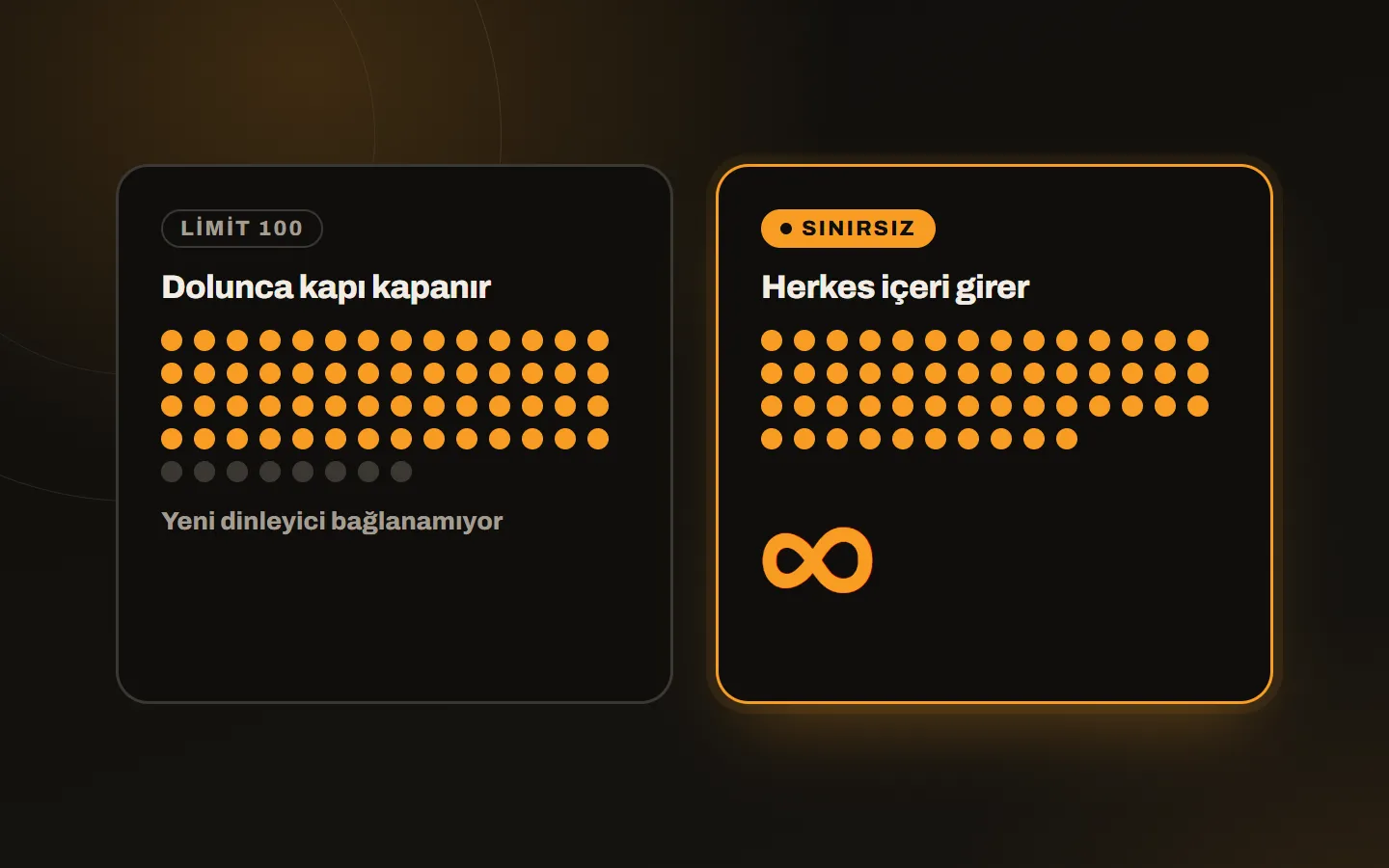 Comparison of a limited and an unlimited radio stream: capacity that fills up and listener rings that keep growing